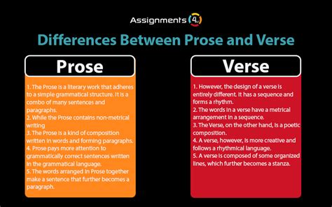 what is the difference between prose and verse in shakespeare’s plays? how does this affect the rhythm and flow of his language?