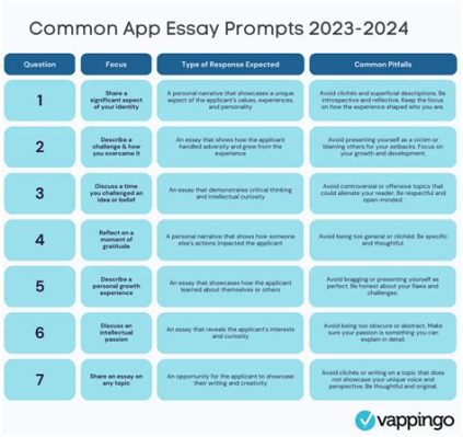 how many words should your common app essay be? in fact, the key is not just the number of words but the depth and clarity with which you convey your story.