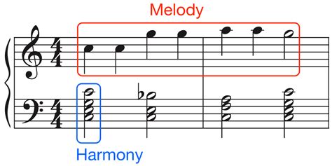 what is pitch in music? the role of melody and harmony