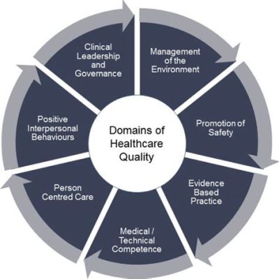 What Is the Art of Nursing: A Multidimensional Exploration